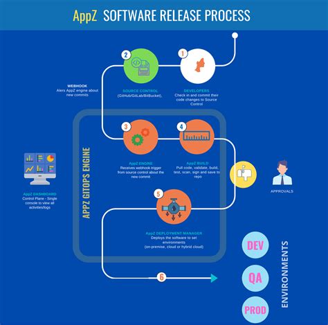 electronic software delivery system.